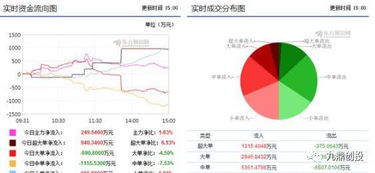 外資重倉(cāng)9.4億布局區(qū)塊鏈龍頭，計(jì)算機(jī)軟硬件板塊迎來(lái)新機(jī)遇