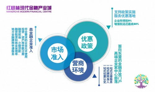 在北海居住 金融信息服務的溫暖海岸