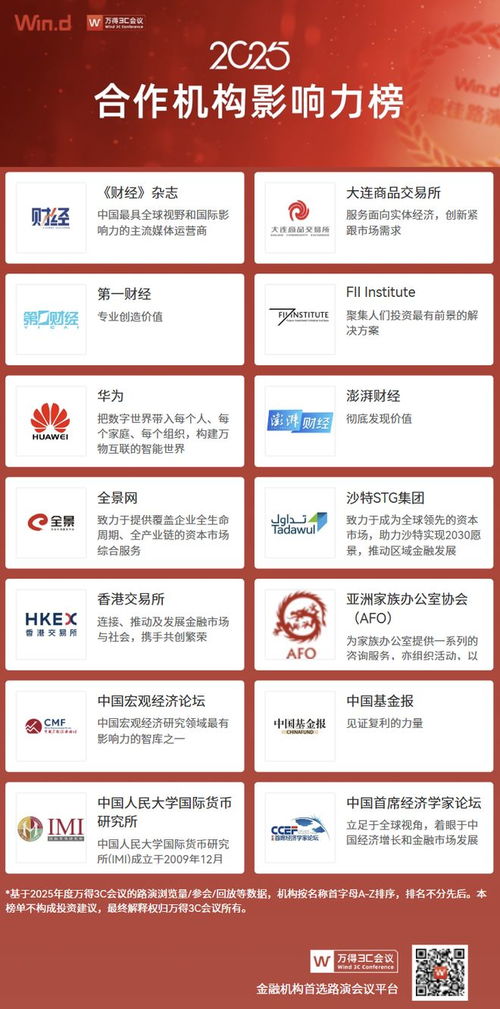 中國宏觀經濟論壇（CMF）榮獲Wind2025年度合作機構影響力獎，引領金融信息服務新高度